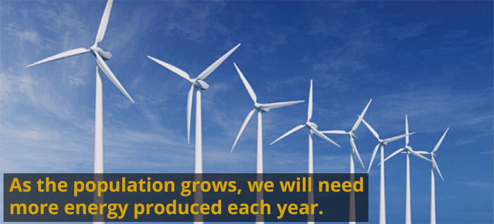 As the population grows, we will need more energy produced each year