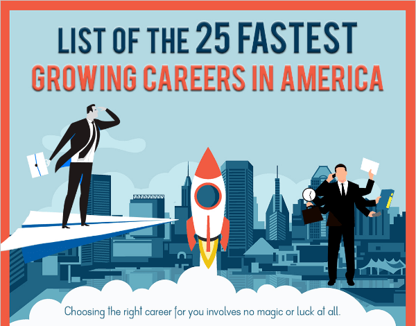 25 Fastest-Growing Jobs in America